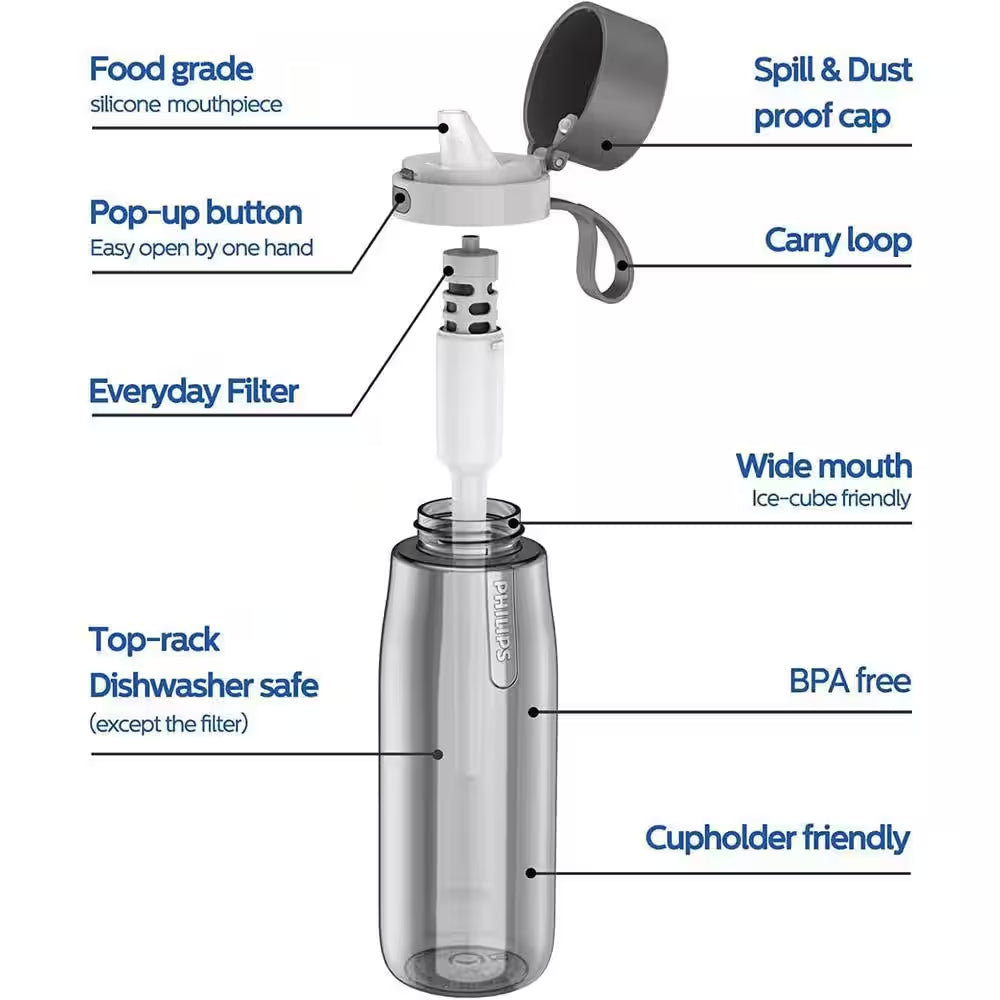 36 Oz. Filtered Water Bottle Purify Tap Water into Healthy Drinking Tasting Water in Grey