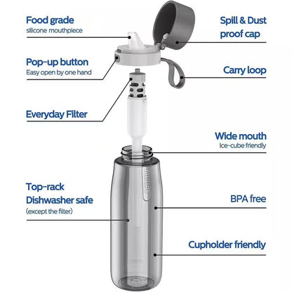 36 Oz. Filtered Water Bottle Purify Tap Water into Healthy Drinking Tasting Water in Grey