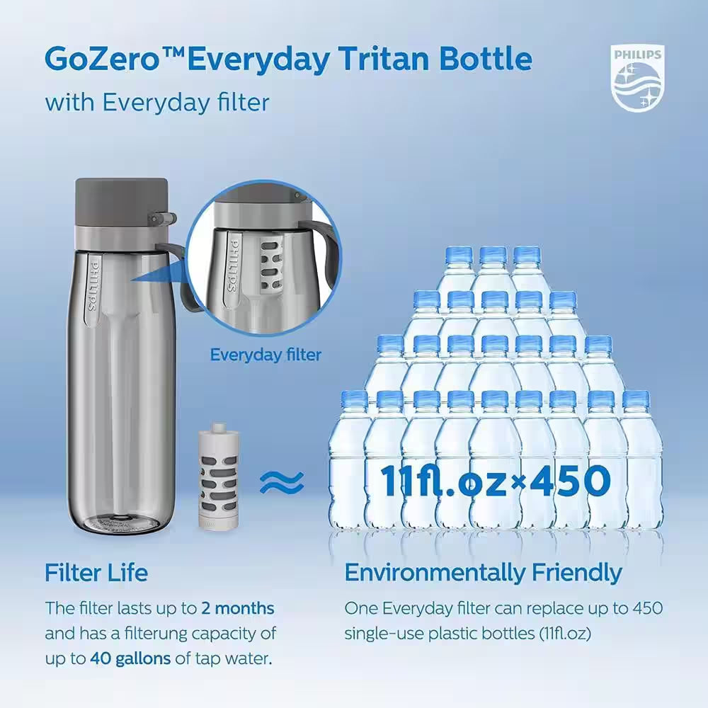 36 Oz. Filtered Water Bottle Purify Tap Water into Healthy Drinking Tasting Water in Grey