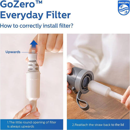 36 Oz. Filtered Water Bottle Purify Tap Water into Healthy Drinking Tasting Water in Grey