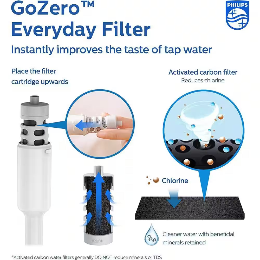 36 Oz. Filtered Water Bottle Purify Tap Water into Healthy Drinking Tasting Water in Grey