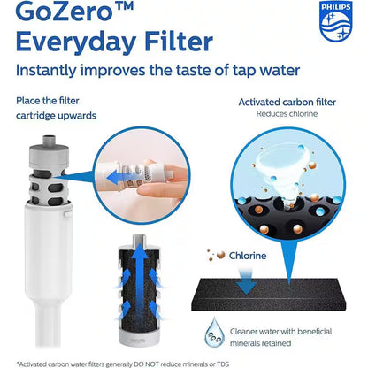 36 Oz. Filtered Water Bottle Purify Tap Water into Healthy Drinking Tasting Water in Grey